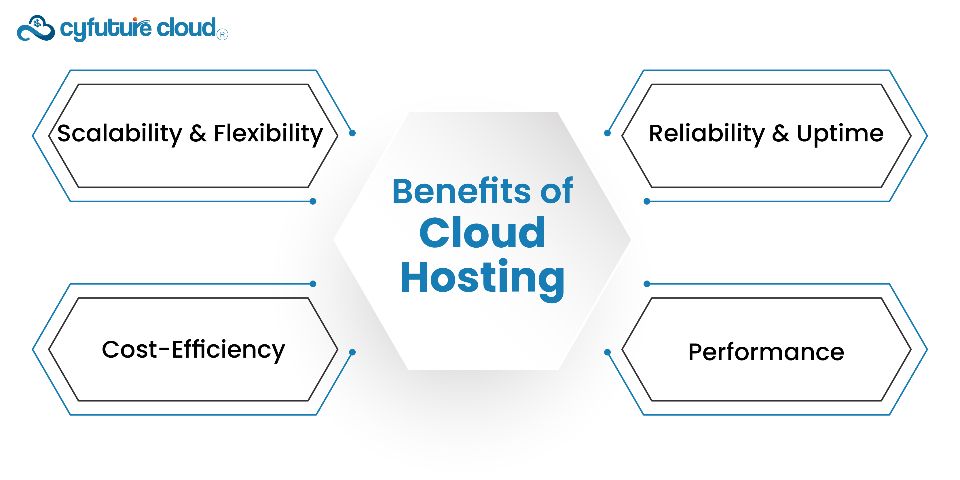 Benefits of Cloud Hosting